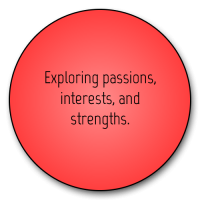 passions-interests