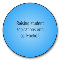 student-aspirations